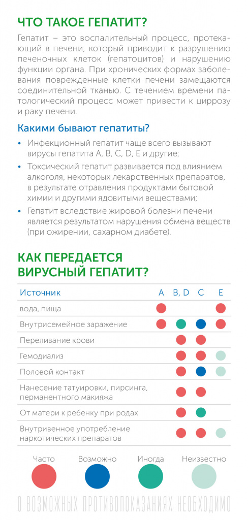 ИСПР Буклет_РПН_ПЦ_Вирусный гепатит в вопросах и ответах_100х210-1.jpg
