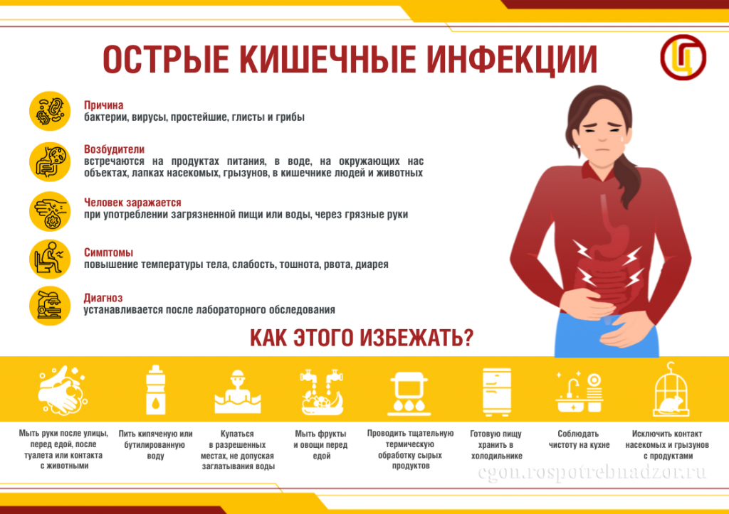 Острые-кишечные-инфекции.png Острые-кишечные-инфекции.png