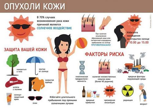Рак-кожи.jpg